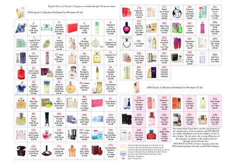 Your FM Perfume Guide.